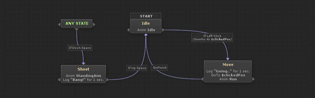 NodeCanvas - Plugin para hacer una Inteligencia Artificial con Máquinas de Estados