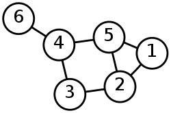 Grafo, Wikipedia