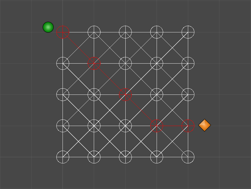 Programando el Algoritmo A*