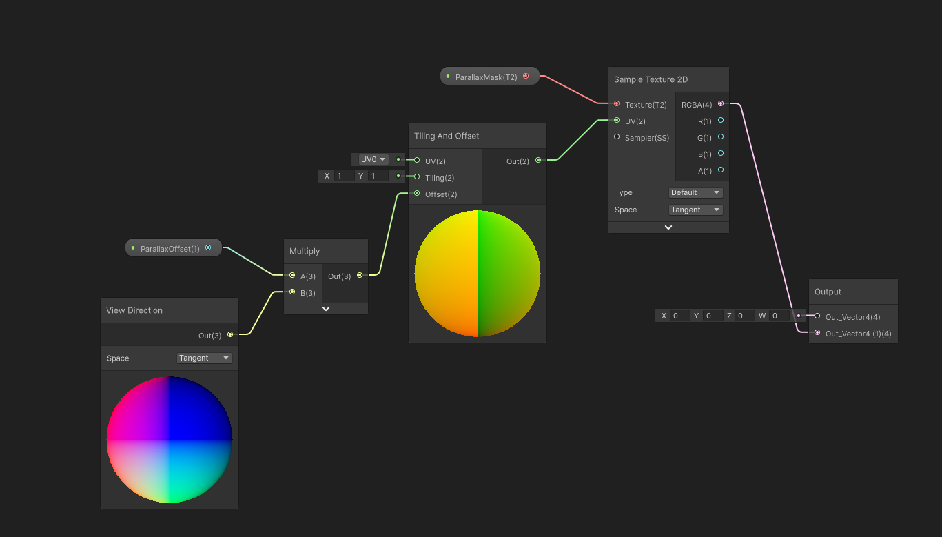 One iteration of the Parallax Effect